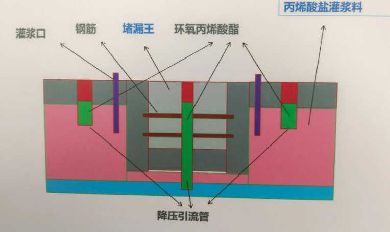 泰安防水堵漏工程设计