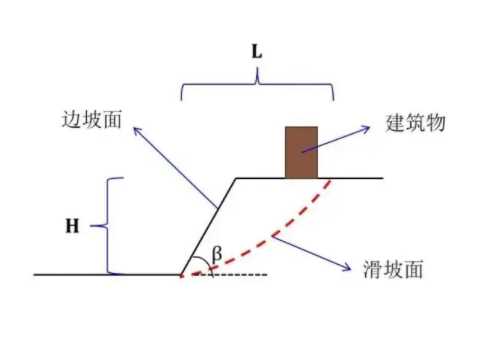 泰安边坡工程设计